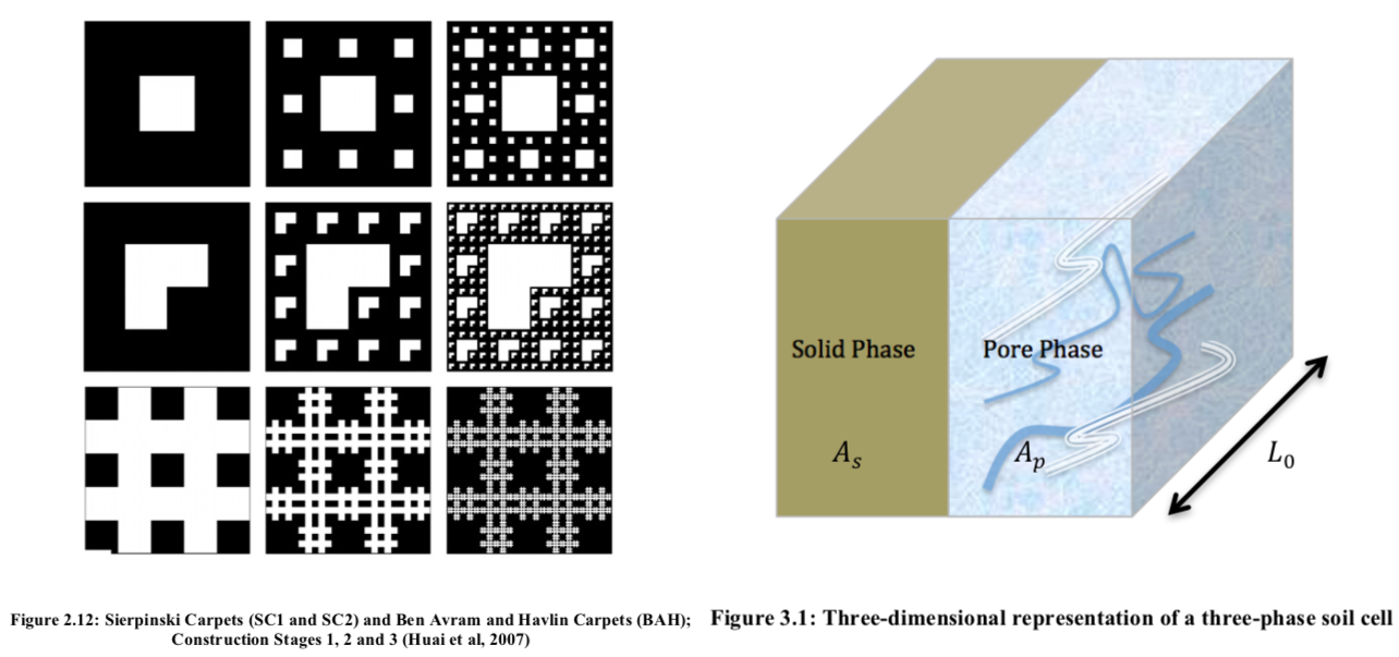 structure