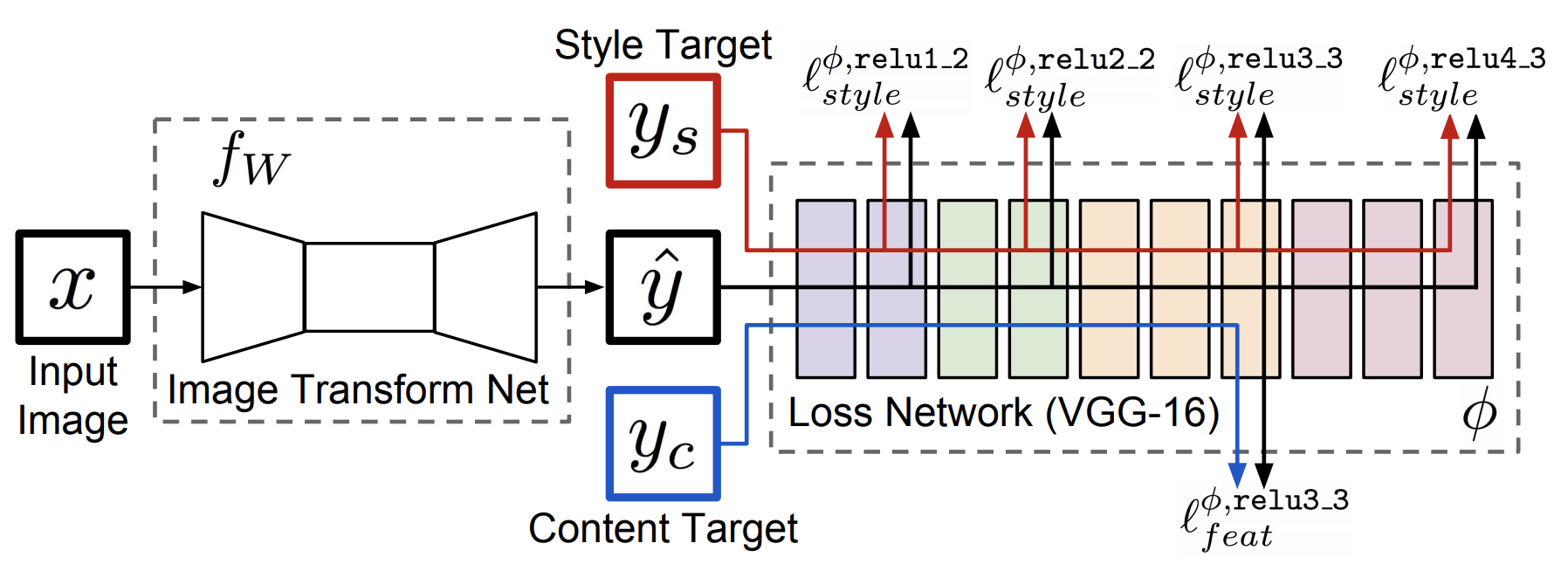 perceptron